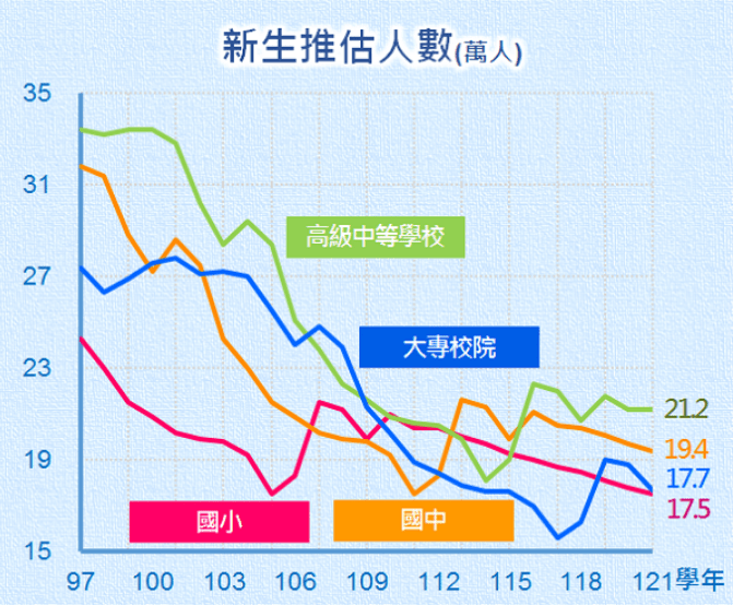 生活中的統計圖表 環遊數界