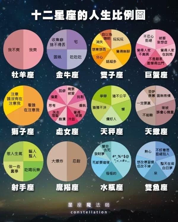 生活中的統計圖表 環遊數界