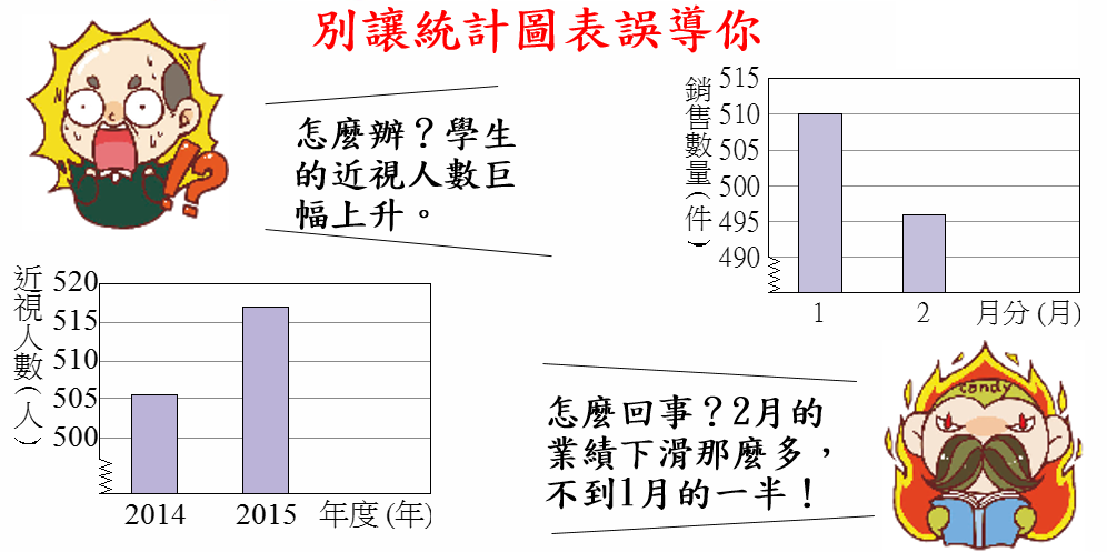 charts 1